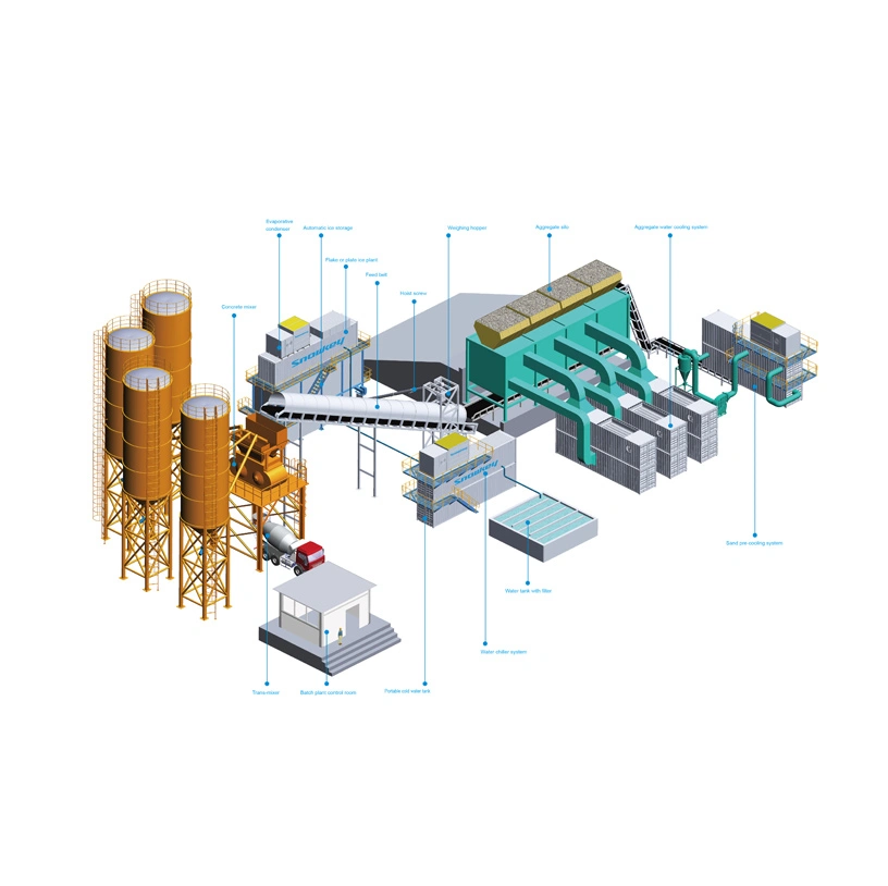 Aggregate Cooling System